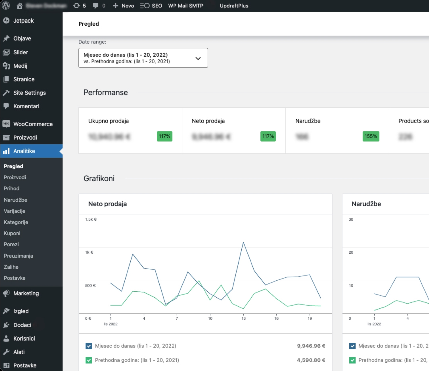 Wordpress analitics